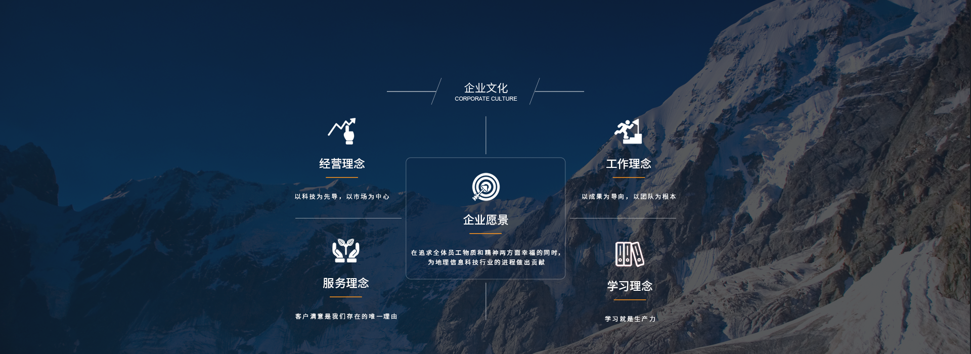 企業(yè)文化